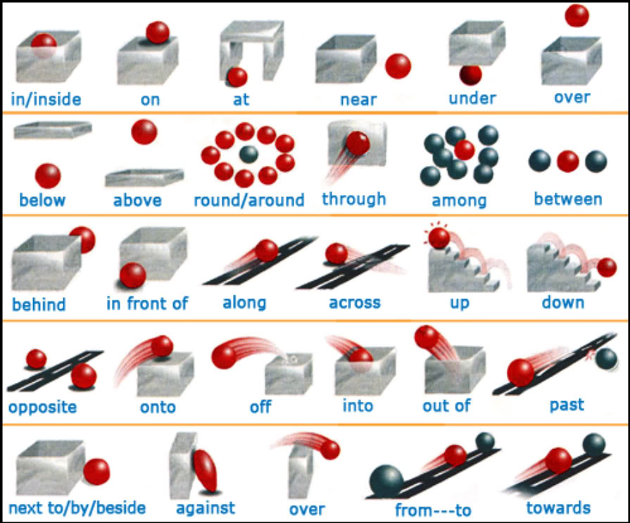Pictures On Prepositions 112